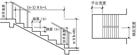 樓梯台階|樓梯一階幾公分？室內樓梯尺寸與角度的完整指南